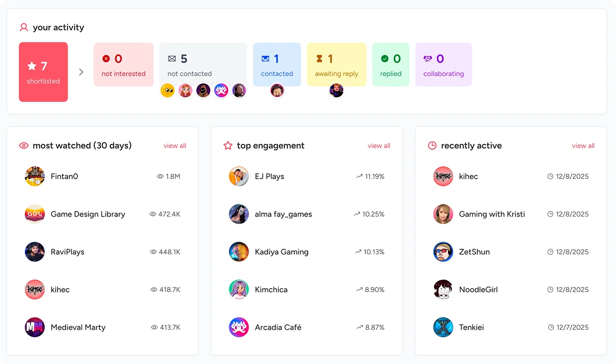 Gaming creators discovering and playing indie games