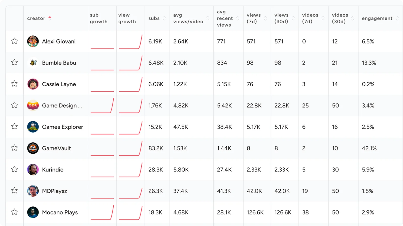 browse creators database